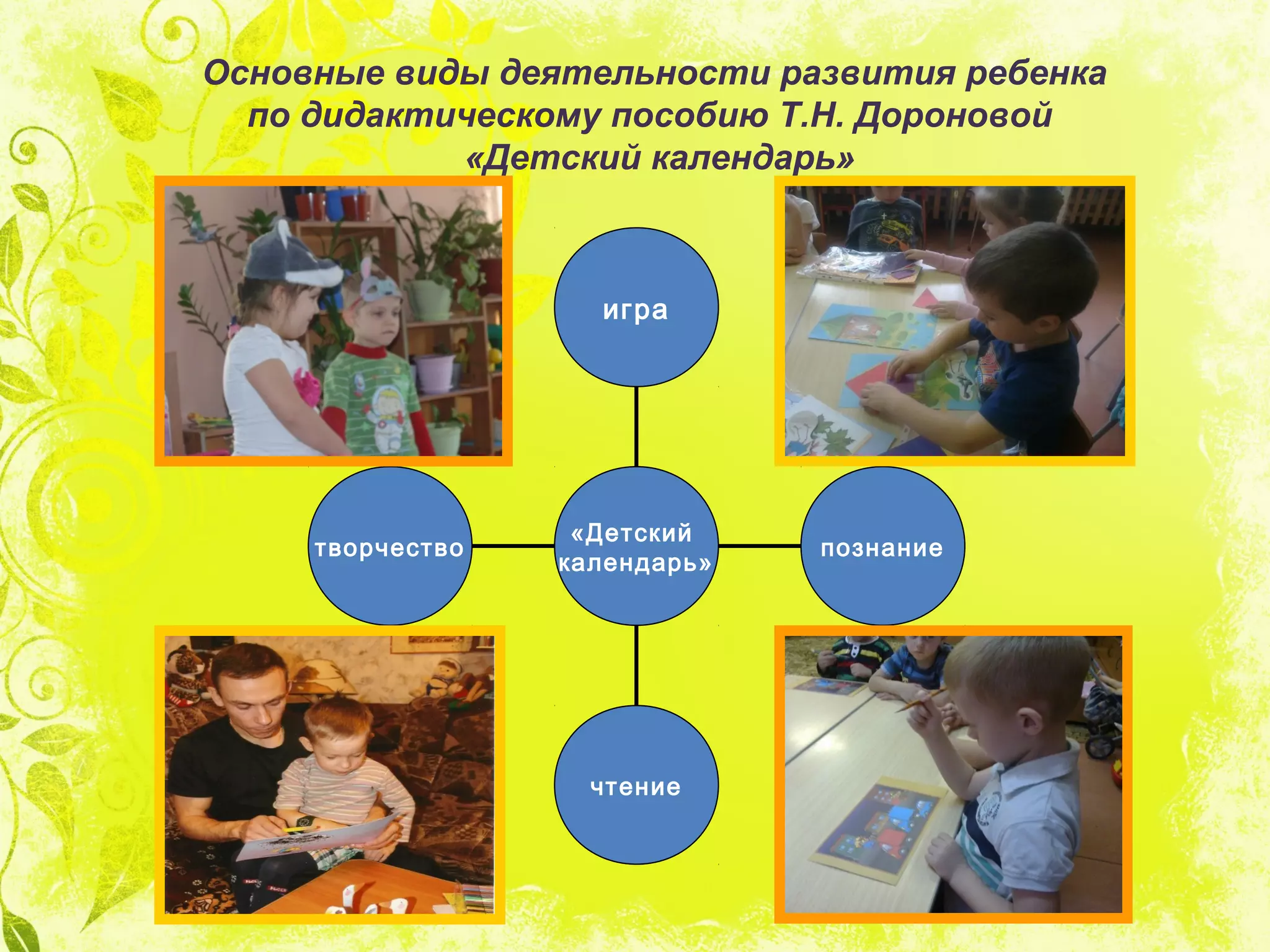 Основные виды деятельности развития ребенка
по дидактическому пособию Т.Н. Дороновой
«Детский календарь»
творчество
чтение
познание
игра
«Детский
календарь»
 