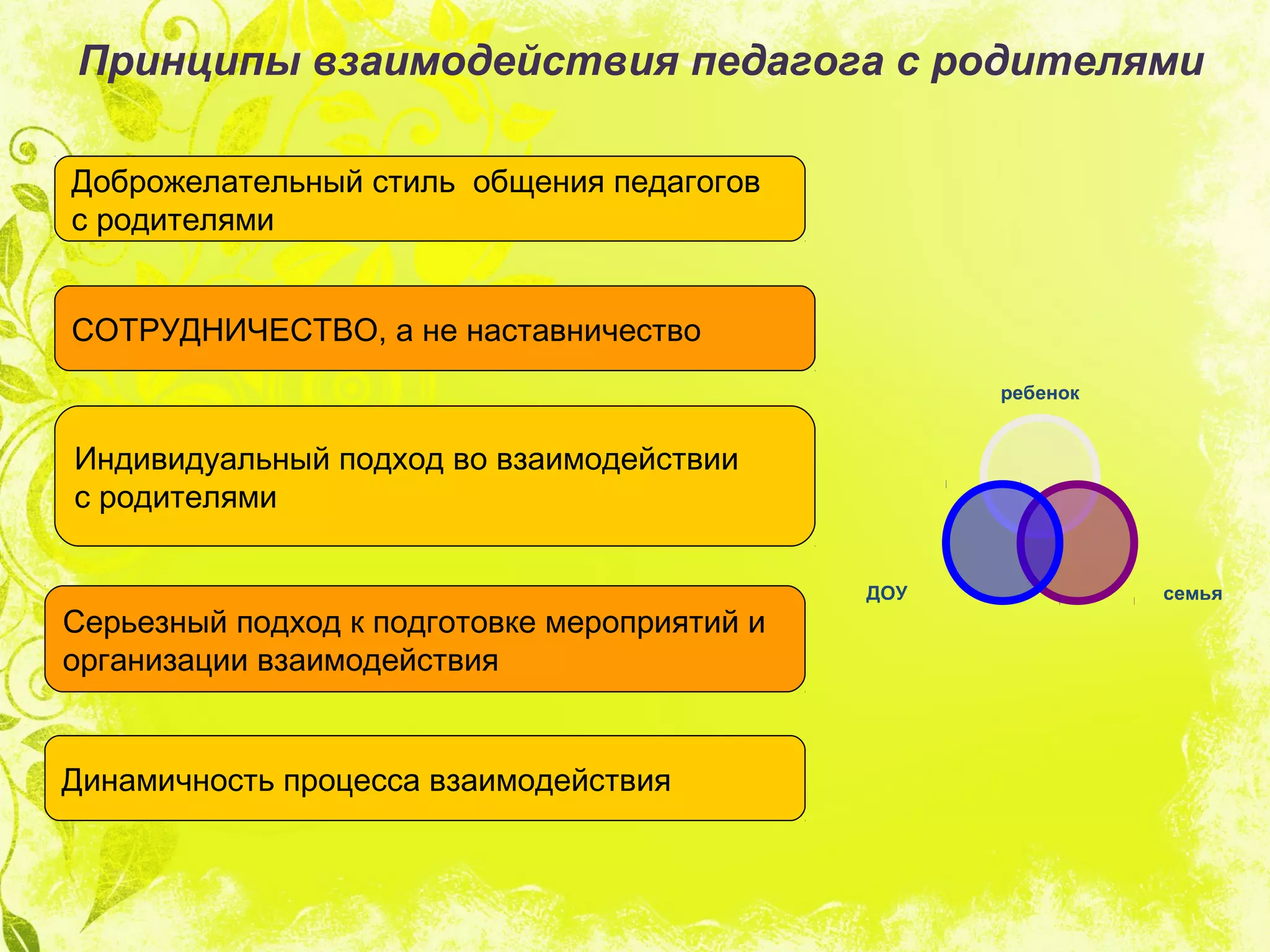 Принципы взаимодействия педагога с родителями
Доброжелательный стиль общения педагогов
с родителями
СОТРУДНИЧЕСТВО, а не наставничество
Индивидуальный подход во взаимодействии
с родителями
Серьезный подход к подготовке мероприятий и
организации взаимодействия
Динамичность процесса взаимодействия
ребенок
семьяДОУ
 