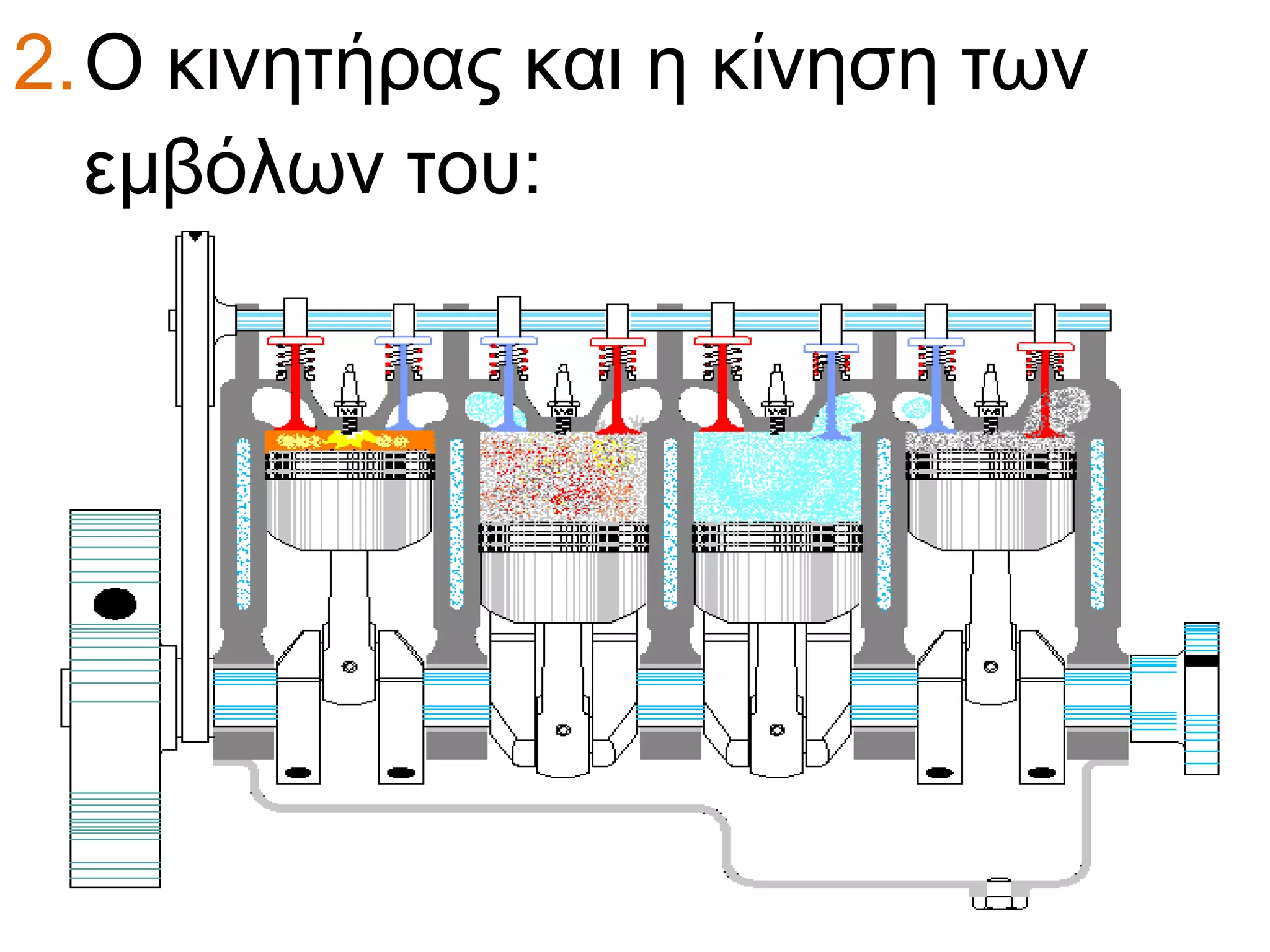 2.Ο κινητήρας και η κίνηση των
εμβόλων του:
 