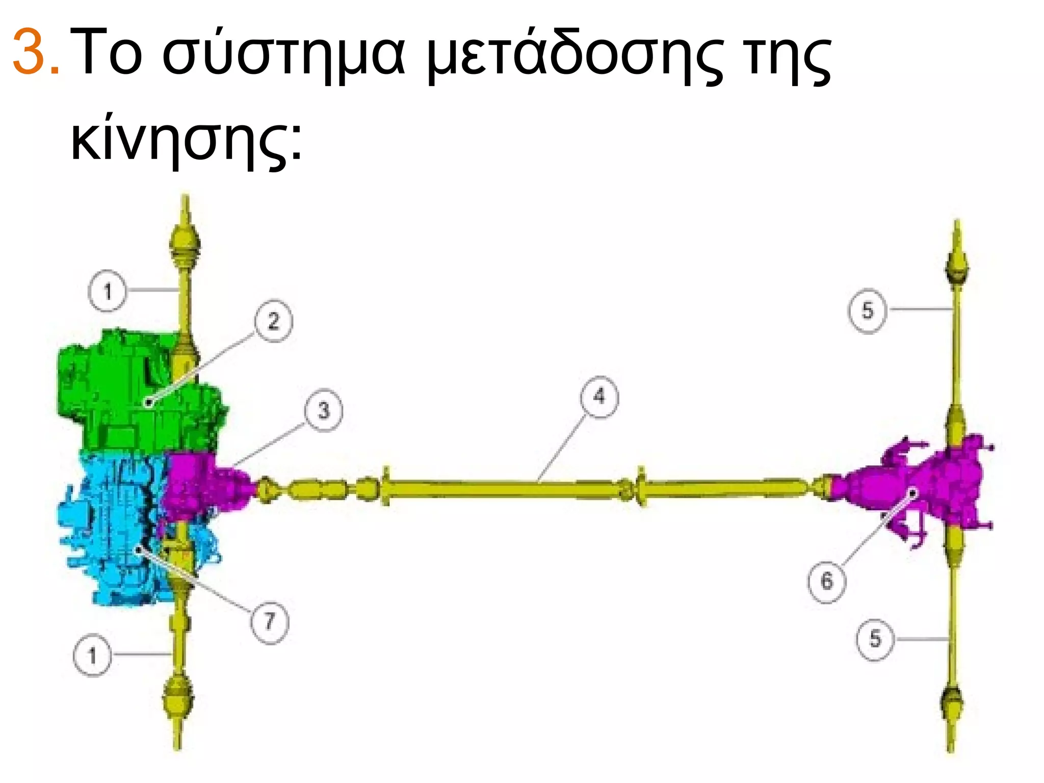 3.Το σύστημα μετάδοσης της
κίνησης:
 