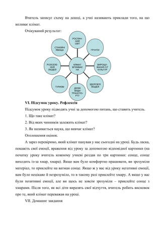 Вчитель записує схему на дошці, а учні називають приклади того, на що
впливає клімат.
Очікуваний результат:
VI. Підсумок уроку. Рефлексія
Підсумок уроку підводять учні за допомогою питань, що ставить учитель.
1. Що таке клімат?
2. Від яких чинників залежить клімат?
3. Як називається наука, що вивчає клімат?
Оголошення оцінок.
А зараз перевіримо, який клімат панував у нас сьогодні на уроці. Будь ласка,
покажіть свої емоції, враження від уроку за допомогою відповідної картинки (на
початку уроку вчитель кожному учневі роздав по три картинки: сонце, сонце
виходить із-за хмар, хмара). Якщо вам було комфортно працювати, ви зрозуміли
матеріал, то приклейте на ватман сонце. Якщо ж у вас від уроку негативні емоції,
вам було нецікаво й незрозуміло, то в такому разі приклейте хмару. А якщо у вас
були позитивні емоції, але ви щось не зовсім зрозуміли – приклейте сонце з
хмарами. Після того, як всі діти виразять свої відчуття, вчитель робить висновок
про те, який клімат переважав на уроці.
VII. Домашнє завдання
СТИХІЙНІ
ЯВИЩА
РОЗСЕЛЕ-
ННЯ
ЛЮДЕЙ
ТУРИЗМ
ДЕЯКІ
ВИДИ
ТРАНСПО-
РТУ
ЗДОРОВ’Я
ЛЮДЕЙ
ВИРОЩУ-
ВАННЯ С/Г
КУЛЬТУР
ГРУНТИ
РОСЛИН-
НИЙ
СВІТ
КЛІМАТ
ВПЛИВАЄ
НА
 