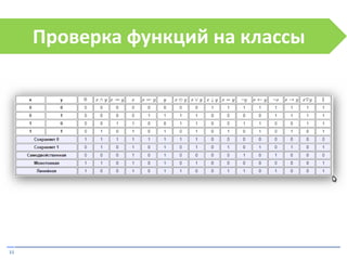 11
Проверка функций на классы
.
 