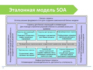17
Эталонная модель SOA
 