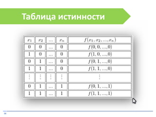 06
Таблица истинности
 