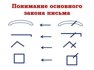 Понимание основного
закона письма
 