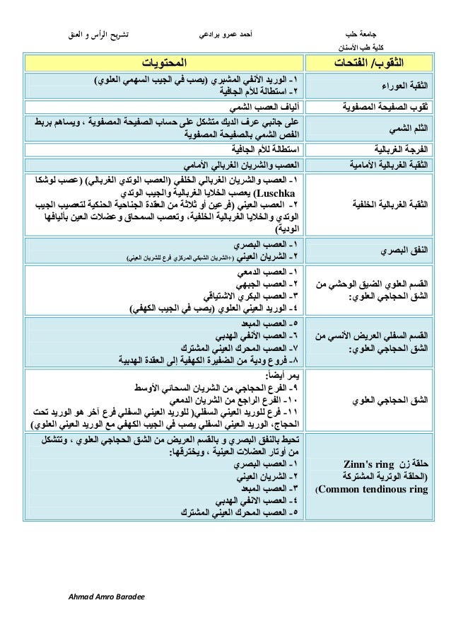 ثقوب الجمجمة والعناصر التشريحية التي تمر عبرها
