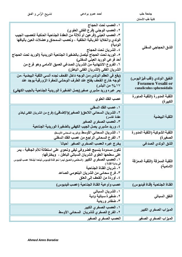 ثقوب الجمجمة والعناصر التشريحية التي تمر عبرها
