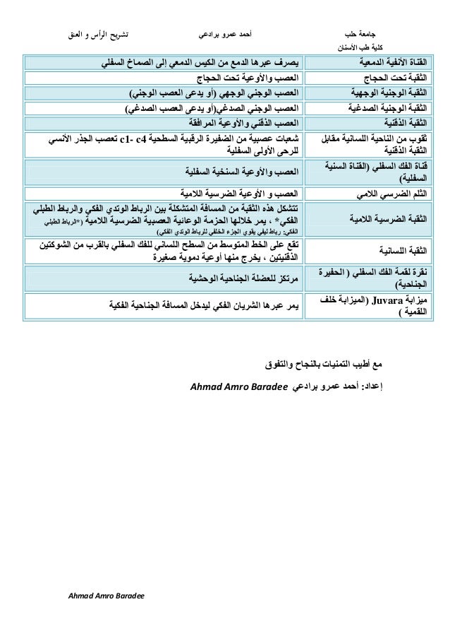 ثقوب الجمجمة والعناصر التشريحية التي تمر عبرها