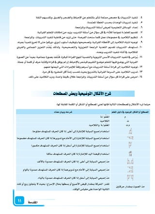 ‫املقدمة‬11
41 .‫الثقة‬‫،وتك�سبهم‬‫وال�سيق‬‫وال�سجر‬‫إحباط‬‫ل‬‫ا‬‫عن‬‫باملتعلم‬‫أى‬‫ا‬‫تن‬‫ممتعة‬‫ح�س�س‬‫يف‬‫التدريبات‬‫تنفيذ‬
51 ..‫ملعتمدة‬‫ا‬‫اخلطة‬‫بح�سب‬‫الوحدات‬‫تدريبات‬‫تنفيذ‬
61 ..‫ملراجعة‬‫ا‬‫و‬‫التدريبات‬‫أ�سئلة‬‫ا‬‫لعر�س‬‫التعليمية‬‫الو�سائل‬ ‫إعداد‬‫ا‬
71 ..‫القرائية‬‫ملتعلم‬‫ا‬‫إمكانات‬‫ا‬‫من‬‫يزيد‬،‫التدريب‬‫أ�سئلة‬‫ا‬‫من‬‫ؤال‬‫و‬‫�س‬‫كل‬‫يف‬‫أداء‬‫ال‬‫ل‬ً‫ا‬‫منوذج‬‫�ة‬/‫ملعلم‬‫ا‬‫تقدمي‬
81 ..‫ملراجعة‬‫ا‬‫و‬،‫التدريبات‬‫تنفيذ‬‫فاعلية‬‫من‬‫تزيد‬‫حتى‬‫الفر�سة؛‬‫�سنحت‬‫كلما‬‫عمل‬‫جمموعات‬‫يف‬‫التالميذ‬‫تنظيم‬
91 ..‫بعينه‬ً‫ا‬‫تلميذ‬‫حترج‬‫ل‬‫حتى‬)‫دوركم‬،‫(دوري‬‫أ�سلوب‬‫ا‬‫بتوظيف‬‫وت�سحيحها‬،‫القرائية‬‫أخطاء‬‫ل‬‫ا‬‫إىل‬‫ا‬‫التالميذ‬‫انتباه‬‫توجيه‬
101.‫والفردي‬ ‫اجلماعي‬ ‫التعزيز‬ ‫َّم‬‫د‬َ‫ق‬ُ‫ي‬ ‫ولذلك‬ ‫والت�سحيحية؛‬ ‫التعزيزية‬ ‫الراجعة‬ ‫التغذية‬ ‫تقدمي‬ ‫التدريبات‬ ‫ت�ستهدف‬
.‫وبعده‬‫التدريب‬‫تنفيذ‬‫أثناء‬‫ا‬‫يف‬‫للتالميذ‬
111.‫ال�سورة‬‫عن‬ً‫ا‬‫بعيد‬،‫جماعية‬‫ب�سورة‬‫فذ‬َ‫ن‬ُ‫ت‬َ‫ف‬،‫ملبكرة‬‫ا‬‫القراءة‬‫لنهج‬‫والنف�سية‬‫الرتبوية‬‫أ�س�س‬‫ل‬‫ا‬‫التدريبات‬‫تنفيذ‬‫يف‬‫راعى‬ُ‫ي‬
.‫جملة‬‫أو‬‫ا‬‫كلمة‬‫أو‬‫ا‬‫حرف‬‫وكتابة‬‫قراءة‬‫يف‬‫يوفق‬‫مل‬‫إن‬‫ا‬‫إحباط‬‫ل‬‫با‬‫في�سعر‬‫التقييم‬‫مو�سع‬‫ملتعلم‬‫ا‬‫فيها‬‫يو�سع‬‫التي‬‫الفردية‬
121..‫معهم‬‫اتبعتها‬‫التي‬‫إجراءات‬‫ال‬‫ل‬ً‫ا‬‫وفق‬‫أ�سرهم‬‫ا‬‫مع‬‫التدريبات‬‫أ�سئلة‬‫ا‬‫قراءة‬‫إىل‬‫ا‬‫التالميذ‬‫توجيه‬
131..‫مرة‬‫كل‬‫يف‬‫للمقروء‬‫أقل‬‫ا‬ً‫ا‬‫زمن‬‫حت�سب‬‫بحيث‬‫بالتدريج‬‫القرائية‬‫ال�سرعة‬‫على‬‫التالميذ‬‫تدريب‬
141..‫ذلك‬‫على‬‫التالميذ‬‫ودرب‬،‫واحدة‬‫دقيقة‬‫خالل‬‫ملراجعة‬‫ا‬‫و‬ ‫التدريبات‬‫أ�سئلة‬‫ا‬‫من‬‫ؤال‬‫و‬‫�س‬‫كل‬‫قراءة‬‫على‬‫احر�س‬
:‫لها‬‫املقابلة‬‫الكلمة‬‫أو‬‫ا‬‫ال�سكل‬‫أو‬‫ا‬‫امل�سطلح‬‫تعني‬‫إنها‬‫ا‬‫ف‬‫التالية‬‫وامل�سطلحات‬‫أ�سكال‬‫ل‬‫ا‬‫ترد‬‫حيثما‬
‫املعلم‬‫دليل‬‫يف‬‫املوجود‬‫أوال�سكل‬‫ا‬‫امل�سطلح‬‫معناه‬‫وبيان‬‫�سرحه‬
‫م‬‫�ة‬/‫م‬ِّ‫ل‬َ‫ع‬‫امل‬
‫ت‬‫التالميذ‬
‫ت‬‫م‬‫والتالميذ‬ ‫�ة‬�/‫م‬ّ‫ل‬َ‫ع‬‫امل‬
.‫مفتوحا‬‫امل�ستهدف‬‫احلرف‬‫كان‬‫إذا‬‫ا‬ ‫أعلى‬‫ا‬‫إىل‬‫ا‬‫إ�سارة‬‫ال‬‫ل‬‫ال�سبابة‬‫إ�سبع‬‫ا‬‫ا�ستخدام‬
‫م�سموما‬‫امل�ستهدف‬‫احلرف‬‫كان‬‫إذا‬‫ا‬‫تدويرها‬‫مع‬‫أمام‬‫ل‬‫ا‬‫إىل‬‫ا‬‫إ�سارة‬‫ال‬‫ل‬‫ال�سبابة‬‫إ�سبع‬‫ا‬‫ا�ستخدام‬
‫مك�سورا‬‫امل�ستهدف‬‫احلرف‬‫كان‬‫إذا‬‫ا‬‫أ�سفل‬‫ا‬‫إىل‬‫ا‬‫إ�سارة‬‫ال‬‫ل‬‫ال�سبابة‬‫إ�سبع‬‫ا‬‫ا�ستخدام‬
‫�ساكنا‬‫امل�ستهدف‬‫احلرف‬‫كان‬‫إذا‬‫ا‬‫إ�سارة‬‫ال‬‫ل‬‫اليد‬‫قب�سة‬‫ا�ستخدام‬
‫ألف‬‫ل‬‫با‬‫ًا‬‫د‬‫ممدو‬‫امل�ستهدف‬‫احلرف‬‫كان‬‫إذا‬‫ا‬ ‫أعلى‬‫ا‬‫إىل‬‫ا‬‫ال�سبابة‬‫إ�سبعي‬‫ا‬ ّ‫د‬‫م‬
‫بالواو‬‫ًا‬‫د‬‫ممدو‬‫امل�ستهدف‬‫احلرف‬‫كان‬‫إذا‬‫ا‬‫تدويرهما‬‫مع‬‫أمام‬‫ل‬‫ا‬‫إىل‬‫ا‬‫ال�سبابة‬‫إ�سبعي‬‫ا‬ ّ‫د‬‫م‬
.‫بالياء‬‫ًا‬‫د‬‫ممدو‬‫امل�ستهدف‬‫احلرف‬‫كان‬‫إذا‬‫ا‬‫أ�سفل‬‫ا‬‫إىل‬‫ا‬‫ال�سبابة‬‫إ�سبعي‬‫ا‬ ّ‫د‬‫م‬
‫حركتن‬‫مبقدار‬‫ال�سوت‬ ّ‫د‬‫م‬
‫ثلث‬ ‫أو‬‫ا‬ ‫ربع‬ ‫يتجاوز‬ ‫ل‬ ‫بحيث‬ ‫إ�سراع؛‬‫ل‬‫ا‬ ‫بحال‬ ‫ب�سطها‬ ‫أو‬‫ا‬ ‫أ�سبع‬‫ل‬‫ا‬ ‫قب�س‬ ‫مبقدار‬ ‫احلركة‬ ‫تقدر‬
.‫الوقت‬‫مقيا�س‬‫على‬‫الواحدة‬‫الثانية‬
‫امل�صطلحات‬‫وبع�س‬‫التو�صيحية‬‫أ�صكال‬‫ل‬‫ا‬‫�صرح‬
 
