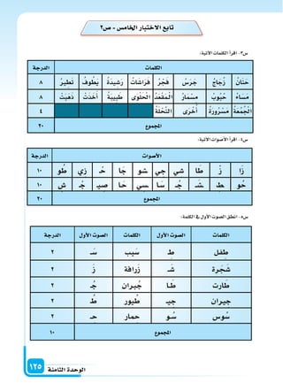 ‫الثامنة‬‫الوحدة‬125
‫الكلما‬‫الدرجة‬
ُ‫ان‬َ‫ن‬َ‫ح‬ُ‫ج‬‫ا‬َ‫ج‬ُ‫ز‬ُ‫�س‬َ‫ر‬َ‫ج‬ُ‫ر‬ ْ‫ج‬َ‫ف‬ُ‫ات‬َ‫ا�س‬َ‫ر‬َ‫ف‬ُ‫ة‬َ‫د‬‫ي‬ ِ‫�س‬َ‫ر‬ُ‫وف‬ ُ‫ط‬َ‫ي‬ُ‫ر‬ ِ‫ط‬َ‫ت‬8
ُ‫ء‬‫ا‬َ‫�س‬َ‫م‬ُ‫وب‬ُ‫ب‬ُ‫ح‬ُ‫ر‬‫ا‬َ‫م‬ْ‫�س‬ِ‫م‬ُ‫د‬َ‫ع‬ْ‫ق‬َ‫م‬�ْ‫ل‬‫ا‬‫ى‬َ‫و‬ْ‫ل‬َ ْ‫احل‬ُ‫ة‬َ‫ب‬‫ي‬ِ‫ب‬َ‫ط‬ْ‫ت‬َ‫ذ‬َ‫خ‬َ‫أ‬‫ا‬ْ‫ت‬َ‫ب‬َ‫ه‬َ‫ذ‬8
ُ‫ة‬َ‫ع‬ُ‫م‬ُ ْ‫اجل‬ُ‫ة‬َ‫ر‬‫و‬ُ‫ر‬ْ‫�س‬َ‫م‬‫ى‬َ‫ر‬ْ‫خ‬ُ‫أ‬‫ا‬ُ‫ة‬َ‫ل‬ ْ‫ح‬َّ‫ن‬‫ال‬4
‫املجمو‬20
‫الكلما‬‫أو‬‫ل‬‫ا‬ ‫ال�سو‬‫الكلما‬‫أو‬‫ل‬‫ا‬ ‫ال�سو‬‫الدرجة‬
‫فل‬ ِ‫ط‬� ِ‫ط‬‫بب‬َ‫�س‬��َ‫�س‬2
‫رة‬َ‫ج‬َ‫�س‬��َ‫�س‬‫رافة‬َ‫ز‬َ‫ز‬2
‫ارت‬َ‫ط‬‫�ا‬�َ‫ط‬‫ربان‬ُ‫ج‬�ُ‫ج‬2
‫ران‬ ِ‫ج‬��‫ي‬ ِ‫ج‬‫يور‬ ُ‫ط‬� ُ‫ط‬2
‫و�س‬ُ‫�س‬‫�و‬�ُ‫�س‬‫مار‬ ِ‫ح‬�� ِ‫ح‬2
‫املجمو‬10
‫سوا‬ ‫أ‬‫ل‬‫ا‬‫الدرجة‬
‫ا‬َ‫ز‬ْ‫ز‬‫ا‬َ‫ط‬‫ي‬ ِ‫�س‬‫ي‬ ِ‫ج‬‫��سو‬‫ا‬َ‫ج‬�ْ‫ح‬‫ِي‬‫ز‬‫و‬ ُ‫ط‬10
‫و‬ُ‫ح‬ِ‫�ط‬��َ‫��س‬���ُ‫ج‬‫�ا‬َ‫�س‬‫ي‬ ِ‫��س‬�‫�ا‬َ‫ح‬�‫ي‬ ِ‫�س‬� ْ‫ج‬ِ‫�س‬10
‫املجمو‬20
:‫آتية‬‫ل‬‫ا‬‫الكلمات‬‫أ‬‫ا‬‫اقر‬-3‫�س‬
:‫الكلمة‬‫يف‬‫أول‬‫ل‬‫ا‬‫ال�سوت‬‫انطق‬-5‫�س‬
:‫آتية‬‫ل‬‫ا‬‫أ�سوات‬‫ل‬‫ا‬‫أ‬‫ا‬‫اقر‬-4‫�س‬
2‫س‬ ‫اخلام�س‬‫الختبار‬ ‫تاب‬
 