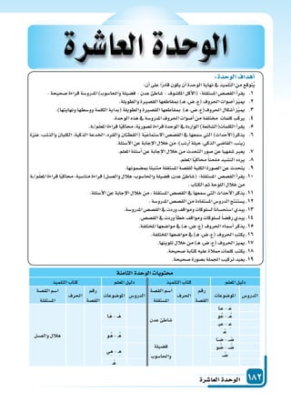 دليل المعلم الجزء الثاني