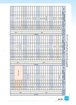 دليل المعلم الجزء الثاني