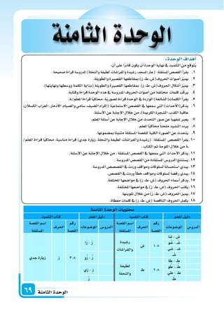 ‫الثامنة‬‫الوحدة‬69
:‫الوحدة‬‫أهداف‬‫ا‬
:‫أن‬‫ا‬‫على‬‫ا‬ً‫ر‬‫قاد‬‫يكون‬‫أن‬‫ا‬‫الوحدة‬‫نهاية‬‫يف‬‫لميذ‬ّ‫ت‬‫ال‬‫من‬‫توقع‬ُ‫ي‬
11 ..‫�سحيحة‬‫قراءة‬‫املدرو�سة‬)‫والنحلة‬‫لطيفة‬،‫والفرا�سات‬‫ر�سيدة‬،‫امل�سجد‬‫(جار‬:‫امل�ستقلة‬‫الق�س�س‬‫أ‬‫ا‬‫يقر‬
21 ..‫والطويلة‬‫الق�سرة‬‫مبقاطعها‬)‫ز‬،‫ط‬،‫احلروف(�س‬‫أ�سوات‬‫ا‬‫ز‬ّ‫ي‬‫مي‬
31 ..)‫ونهايتها‬‫وو�سطها‬‫الكلمة‬‫(بداية‬‫والطويلة‬‫الق�سرة‬‫مبقاطعها‬ )‫ز‬،‫ط‬،‫احلروف(�س‬‫أ�سكال‬‫ا‬‫ز‬ّ‫ي‬‫مي‬
41 ..‫وكتابة‬‫قراءة‬‫الوحدة‬‫هذه‬‫يف‬‫املدرو�سة‬‫احلروف‬‫أ�سوات‬‫ا‬‫من‬‫خمتلفة‬ ‫كلمات‬‫ب‬ّ‫ك‬‫ير‬
51 ..‫�ة‬/‫م‬ّ‫ل‬‫املع‬‫قراءة‬‫ا‬ً‫ي‬‫حماك‬ ،‫ة‬ّ‫ي‬‫ت�سور‬‫قراءة‬‫الوحدة‬‫يف‬‫الواردة‬)‫الكلمات(ال�سائعة‬‫أ‬‫ا‬‫يقر‬
61 .،‫الك�سالن‬ ‫الغراب‬ ،‫ّخار‬‫د‬‫ال‬ ،‫وال�سيام‬ ‫�سامي‬ ،‫ال�سيف‬ ‫إكرام‬‫ا‬( ‫ة‬ّ‫ي‬‫ال�ستماع‬ ‫الق�س�س‬ ‫يف‬ ‫�سمعها‬ ‫التي‬ )‫أحداث‬‫ل‬‫يذكر(ا‬
.‫أ�سئلة‬‫ل‬‫ا‬‫عن‬‫إجابة‬‫ل‬‫ا‬‫خالل‬‫من‬،)‫الكرمية‬‫ال�سجرة‬،‫الكذب‬‫عاقبة‬
71 ..‫املعلم‬‫أ�سئلة‬‫ا‬‫عن‬‫إجابة‬‫ل‬‫ا‬‫خالل‬‫من‬‫التحدث‬‫�سور‬‫عن‬ً‫ا‬‫�سفهي‬‫يعرب‬
81 ..‫املعلم‬‫ا‬ً‫ي‬‫حماك‬ً‫ا‬‫ملحن‬‫الن�سيد‬‫يردد‬
91 ..‫مب�سمونها‬‫متنبئا‬‫امل�ستقلة‬‫للق�سة‬‫الكلية‬‫ال�سورة‬‫عن‬‫يتحدث‬
101./‫م‬ّ‫ل‬‫املع‬ َ‫ة‬‫قراء‬ ‫ا‬ً‫ي‬‫حماك‬ ،‫منا�سبة‬ ‫قراءة‬ )‫جدي‬ ‫زيارة‬ ،‫والنحلة‬ ‫لطيفة‬ ،‫والفرا�سات‬ ‫(ر�سيدة‬ :‫امل�ستقلة‬ ‫الق�س�س‬ ‫أ‬‫ا‬‫يقر‬
.‫الكتاب‬‫ثم‬‫اللوحة‬‫خالل‬‫من‬‫�ة‬�
111..‫أ�سئلة‬‫ل‬‫ا‬‫عن‬‫إجابة‬‫ل‬‫ا‬‫خالل‬‫من‬،‫امل�ستقلة‬‫الق�س�س‬‫يف‬‫�سمعها‬‫التي‬‫أحداث‬‫ل‬‫ا‬‫يذكر‬
121..‫املدرو�سة‬‫الق�س�س‬‫من‬‫امل�ستفادة‬‫الدرو�س‬‫ي�ستنتج‬
131..‫املدرو�سة‬‫الق�س�س�س‬‫يف‬‫وردت‬‫ومواقف‬‫ل�سلوكات‬ً‫ا‬‫ا�ستح�سان‬‫يبدي‬
141..‫الق�س�س‬‫يف‬‫وردت‬‫أ‬‫ا‬‫خط‬‫ومواقف‬‫ل�سلوكات‬ً‫ا‬‫رف�س‬‫يبدي‬
151..‫املختلفة‬‫موا�سعها‬‫يف‬)‫ز‬،‫ط‬،‫(�س‬‫احلروف‬‫أ�سماء‬‫ا‬‫يذكر‬
161..‫املختلفة‬‫موا�سعها‬‫يف‬)‫ز‬،‫ط‬،‫(�س‬‫احلروف‬‫يكتب‬
171..‫تلوينها‬‫خالل‬‫من‬)‫ز‬،‫ط‬،‫(�س‬‫احلروف‬‫مييز‬
181..‫معطاة‬‫كلمات‬‫يف‬)‫ز‬،‫ط‬،‫(�س‬‫الناق�سة‬‫احلروف‬‫يكمل‬
‫الثامنة‬‫الوحدة‬ ‫تويا‬
‫املعلم‬‫دليل‬‫التلميذ‬‫كتاب‬‫املعلم‬‫دليل‬‫التلميذ‬‫كتاب‬
‫الدرو�س‬‫املو�سوعات‬
‫رقم‬
‫الق�سة‬
‫احلرف‬
‫الق�سة‬‫ا�سم‬
‫امل�ستقلة‬
‫الدرو�س‬‫املو�سوعات‬
‫رقم‬
‫الق�سة‬
‫احلرف‬
‫الق�سة‬‫ا�سم‬
‫امل�ستقلة‬
‫ا‬َ‫�س‬- َ‫�س‬
1-8‫�س‬
‫ر�سيدة‬
‫والفرا�سات‬
‫ا‬َ‫ز‬- َ‫ز‬
3-8‫ز‬‫جدي‬‫زيارة‬
‫و‬ُ‫�س‬-��ُ‫�س‬
‫ي‬ ِ‫�س‬-�� ِ‫�س‬
��ْ‫�س‬
‫و‬ُ‫ز‬- ُ‫ز‬
‫ا‬َ‫ط‬-��َ‫ط‬
2-8‫ط‬
‫لطيفة‬
‫والنحلة‬
‫و‬ ُ‫ط‬- ُ‫ط‬
‫ِي‬‫ز‬- ِ‫ز‬
‫طي‬- ِ‫ط‬
ْ‫ط‬ْ‫ز‬
 