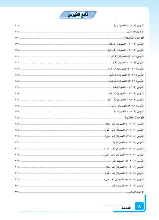 ‫املقدمة‬ 8
‫الفهر�س‬‫تابع‬
117............................................................................................................)ْ‫ز‬( ‫ال�سوت‬ :)4-3-8( ‫َّر�س‬‫د‬‫ال‬
124............................................................................................................................‫اخلام�س‬‫الختبار‬
130.......................................................................................................................:‫التا�سعة‬ ‫الوحدة‬
131......................................................................................................)‫ا‬َ‫ك‬، َ‫(ك‬‫ال�سوتان‬:)1-1-9(‫َّر�س‬‫د‬‫ال‬
135.....................................................................................................)‫و‬ُ‫ك‬،��ُ‫ك‬(‫ال�سوتان‬:)2-1-9(‫َّر�س‬‫د‬‫ال‬
140.......................................................................................................)��‫ي‬ِ‫ك‬،��ِ‫ك‬(‫ال�سوتان‬:)3-1-9(‫َّر�س‬‫د‬‫ال‬
144...........................................................................................................)��ْ‫ك‬( ‫ال�سوت‬ :)4-1-9( ‫َّر�س‬‫د‬‫ال‬
157......................................................................................................)‫�ا‬�َ‫خ‬-��َ‫(خ‬‫ال�سوتان‬:)1-2-9(‫َّر�س‬‫د‬‫ال‬
152......................................................................................................)‫�و‬�ُ‫خ‬،��ُ‫(خ‬‫ال�سوتان‬:)2-2-9(‫َّر�س‬‫د‬‫ال‬
157......................................................................................................)��‫ي‬ ِ‫خ‬،�� ِ‫(خ‬‫ال�سوتان‬:)3-2-9(‫َّر�س‬‫د‬‫ال‬
161...........................................................................................................)��ْ‫(خ‬‫ال�سوت‬:)4-2-9(‫َّر�س‬‫د‬‫ال‬
165......................................................................................................)‫ا‬َ‫ذ‬- َ‫ذ‬(‫ال�سوتان‬:)1-3-9(‫َّر�س‬‫د‬‫ال‬
169.....................................................................................................)‫و‬ُ‫ذ‬ - ُ‫ذ‬( ‫ال�سوتان‬ :)2-3-9( ‫َّر�س‬‫د‬‫ال‬
174........................................................................................................)��‫ي‬ِ‫ذ‬،ِ‫ذ‬(‫ال�سوتان‬:)3-3-9(‫َّر�س‬‫د‬‫ال‬
178............................................................................................................)ْ‫ذ‬( ‫ال�سوت‬ :)4-3-9( ‫َّر�س‬‫د‬‫ال‬
182...................................................................................................................... :‫العا�سرة‬ ‫الوحدة‬
183...................................................................................................)‫َ�ا‬‫ع‬-�َ‫ع‬(‫ال�سوتان‬:)1-1-10(‫َّر�س‬‫د‬‫ال‬
187..................................................................................................)‫ُو‬‫ع‬ - ��ُ‫ع‬( ‫ال�سوتان‬ :)2-1-10( ‫َّر�س‬‫د‬‫ال‬
192..................................................................................................)‫ي‬ِ‫ع‬-�ِ‫(ع‬‫ال�سوتان‬:)3-1-10(‫َّر�س‬‫د‬‫ال‬
196...........................................................................................................)ْ‫ع‬(‫ال�سوت‬:)4-1-10(‫َّر�س‬‫د‬‫ال‬
200.................................................................................................)‫�ا‬ َ‫�س‬-� َ‫(�س‬‫ال�سوتان‬:)1-2-10(‫َّر�س‬‫د‬‫ال‬
209................................................................................................)‫ي‬ ِ‫�س‬-�� ِ‫(�س‬‫ال�سوتان‬:)3-2-10(‫َّر�س‬‫د‬‫ال‬
213........................................................................................................) ْ‫(�س‬ ‫ال�سوت‬ :)4-2-10( ‫َّر�س‬‫د‬‫ال‬
217...................................................................................................)‫َا‬‫ه‬-�َ‫ه‬(‫ال�سوتان‬:)1-3-10(‫َّر�س‬‫د‬‫ال‬
221..................................................................................................)‫هُو‬-��ُ‫(ه‬‫ال�سوتان‬:)2-3-10(‫َّر�س‬‫د‬‫ال‬
226.................................................................................................)‫ي‬ِ‫ه‬-�ِ‫(ه‬‫ال�سوتان‬ :)3-3-10(‫َّر�س‬‫د‬‫ال‬
230..........................................................................................................)�ْ‫(ه‬ ‫ال�سوت‬ :)4-3-10( ‫َّر�س‬‫د‬‫ال‬
234............................................................................................................................‫ال�ساد�س‬‫الختبار‬
 