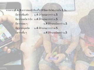 จากตารางที่ 4.3 อาการของนักเรียนที่ไม่ได้ใช้สมาร์ทโฟน ภายใน 1 วัน
มีอาการซึมเศร้า ม.4 มีจานวนมากกว่า ม.5
มีอาการสดใส ร่าเริง ม.4 มีจานวนมากกว่า ม.5
มีอาการเฉย ๆ ม.4 มีจานวนน้อยกว่า ม.5
มีอาการหงุดหงิด ม.4 มีจานวนมากกว่า ม.5
มีอาการอื่น ๆ ม.4 มีจานวนน้อยกว่า ม.5
 