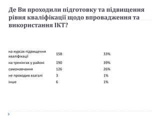 Де Ви проходили підготовку та підвищення
рівня кваліфікації щодо впровадження та
використання ІКТ?
на курсах підвищення
кваліфікації
158 33%
на тренінгах у районі 190 39%
самонавчання 126 26%
не проходив взагалі 3 1%
інше 6 1%
 