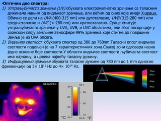 •Оптички део спектра:
1) Ултраљубичасто зрачење (UV) обухвата електромагнетно зрачење са таласним
дужинама мањим од видљивог зрачења, али већим од оних које имају Х-зраци.
Обично се дели на UVA (400-315 nm) или дуготаласно, UVB (315-280 nm) или
средњеталасно и UVC (<-280 nm) или краткоталасно. Сунце емитује
ултраљубичасто зрачење у UVA, UVB, и UVC областима, али због апсорпције у
озонском слоју земљине атмосфере 99% зрачења које стигне до површине
Земље је из UVA опсега.
2) Видљива светлост обухвата спектар од 380 до 760nm.Таласни опсег видљиве
светлости подељен је на 7 карактеристичних зона.Свакој зони одговара назив
једне основне боје светлости.У области видљиве светлости љубичаста светлост
има најмању, а црвена највећу таласну дужину.
3) Инфрацрвено зрачење обухвата таласне дужине од 780 nm до 1 mm односно
фреквенције од 3× 1011 Hz до 4× 1014 Hz.
 
