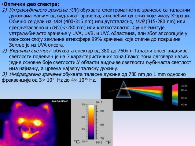 Подела електромагнетних таласа