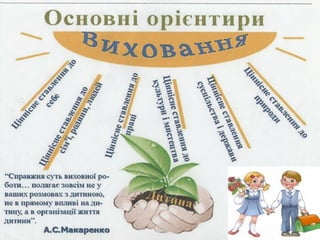 Портфоліо Шиховцової Ю. І.