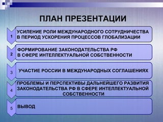ПЛАН ПРЕЗЕНТАЦИИ
ФОРМИРОВАНИЕ ЗАКОНОДАТЕЛЬСТВА РФ
В СФЕРЕ ИНТЕЛЛЕКТУАЛЬНОЙ СОБСТВЕННОСТИ2
УЧАСТИЕ РОССИИ В МЕЖДУНАРОДНЫХ СОГЛАШЕНИЯХ3
УСИЛЕНИЕ РОЛИ МЕЖДУНАРОДНОГО СОТРУДНИЧЕСТВА
В ПЕРИОД УСКОРЕНИЯ ПРОЦЕССОВ ГЛОБАЛИЗАЦИИ
ПРОБЛЕМЫ И ПЕРСПЕКТИВЫ ДАЛЬНЕЙШЕГО РАЗВИТИЯ
ЗАКОНОДАТЕЛЬСТВА РФ В СФЕРЕ ИНТЕЛЛЕКТУАЛЬНОЙ
СОБСТВЕННОСТИ
4
ВЫВОД5
1
 