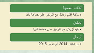 ‫المعنية‬ ‫الفئات‬
•‫جماعة‬ ‫على‬ ‫التركيز‬ ‫مع‬ ‫أزيالل‬ ‫إقليم‬ ‫ساكنة‬‫تابيا‬
‫المكان‬
•‫جماعة‬ ‫على‬ ‫التركيز‬ ‫مع‬ ‫أزيالل‬ ‫إقليم‬‫تابيا‬
‫الزمان‬
•‫من‬‫دجنبر‬2014‫يونيو‬ ‫إلى‬2015
 