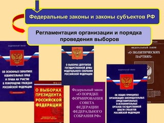 Федеральный закон
«О ПОРЯДКЕ
ФОРМИРОВАНИЯ
СОВЕТА
ФЕДЕРАЦИИ
ФЕДЕРАЛЬНОГО
СОБРАНИЯ РФ»
Федеральные законы и законы субъектов РФФедеральные законы и законы субъектов РФ
Регламентация организации и порядкаРегламентация организации и порядка
проведения выборовпроведения выборов
 