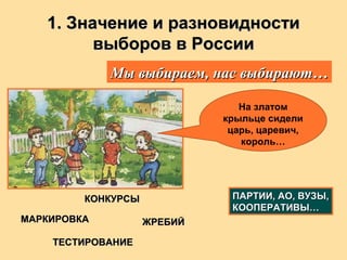 1. Значение и разновидности1. Значение и разновидности
выборов в Россиивыборов в России
Мы выбираем, нас выбирают…Мы выбираем, нас выбирают…
На златом
крыльце сидели
царь, царевич,
король…
МАРКИРОВКАМАРКИРОВКА
КОНКУРСЫКОНКУРСЫ
ЖРЕБИЙЖРЕБИЙ
ТЕСТИРОВАНИЕТЕСТИРОВАНИЕ
ПАРТИИ, АО, ВУЗЫ,ПАРТИИ, АО, ВУЗЫ,
КООПЕРАТИВЫ…КООПЕРАТИВЫ…
 