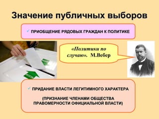 Значение публичных выборовЗначение публичных выборов
 ПРИОБЩЕНИЕ РЯДОВЫХ ГРАЖДАН К ПОЛИТИКЕПРИОБЩЕНИЕ РЯДОВЫХ ГРАЖДАН К ПОЛИТИКЕ
«Политики по
случаю». М.Вебер
 ПРИДАНИЕ ВЛАСТИ ЛЕГИТИМНОГО ХАРАКТЕРАПРИДАНИЕ ВЛАСТИ ЛЕГИТИМНОГО ХАРАКТЕРА
(ПРИЗНАНИЕ ЧЛЕНАМИ ОБЩЕСТВА(ПРИЗНАНИЕ ЧЛЕНАМИ ОБЩЕСТВА
ПРАВОМЕРНОСТИ ОФИЦИАЛЬНОЙ ВЛАСТИ)ПРАВОМЕРНОСТИ ОФИЦИАЛЬНОЙ ВЛАСТИ)
 