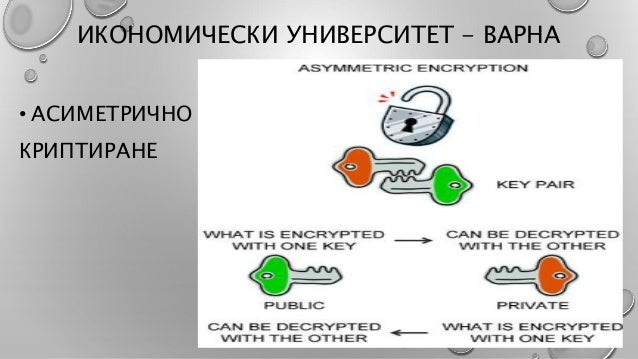 Методи за криптиране и декриптиране на данни