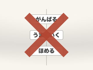 ほめる
がんばる
うまくいく
 