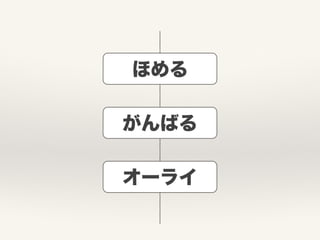 ほめる
がんばる
オーライ
 