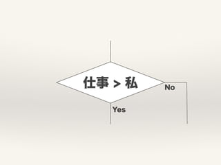 仕事 > 私
Yes
No
 