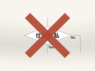 仕事 > 私
Yes
No
 
