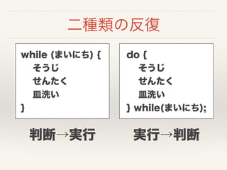 二種類の反復
while (まいにち) {
そうじ
せんたく
皿洗い
}
do {
そうじ
せんたく
皿洗い
} while(まいにち);
判断→実行 実行→判断
 
