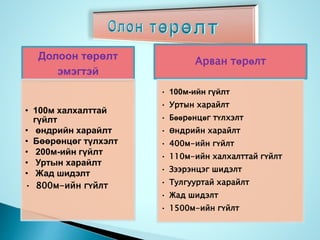 хөнгөн атлетик | PPT