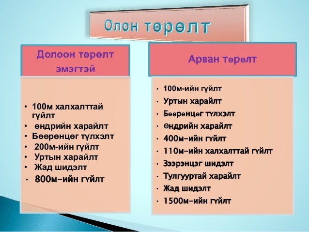 хөнгөн атлетик