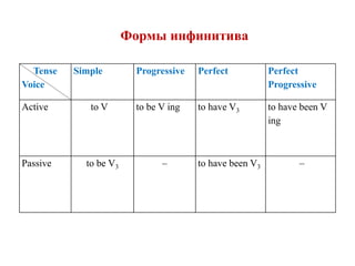 The Infinitive _ Complex Object | PPTX