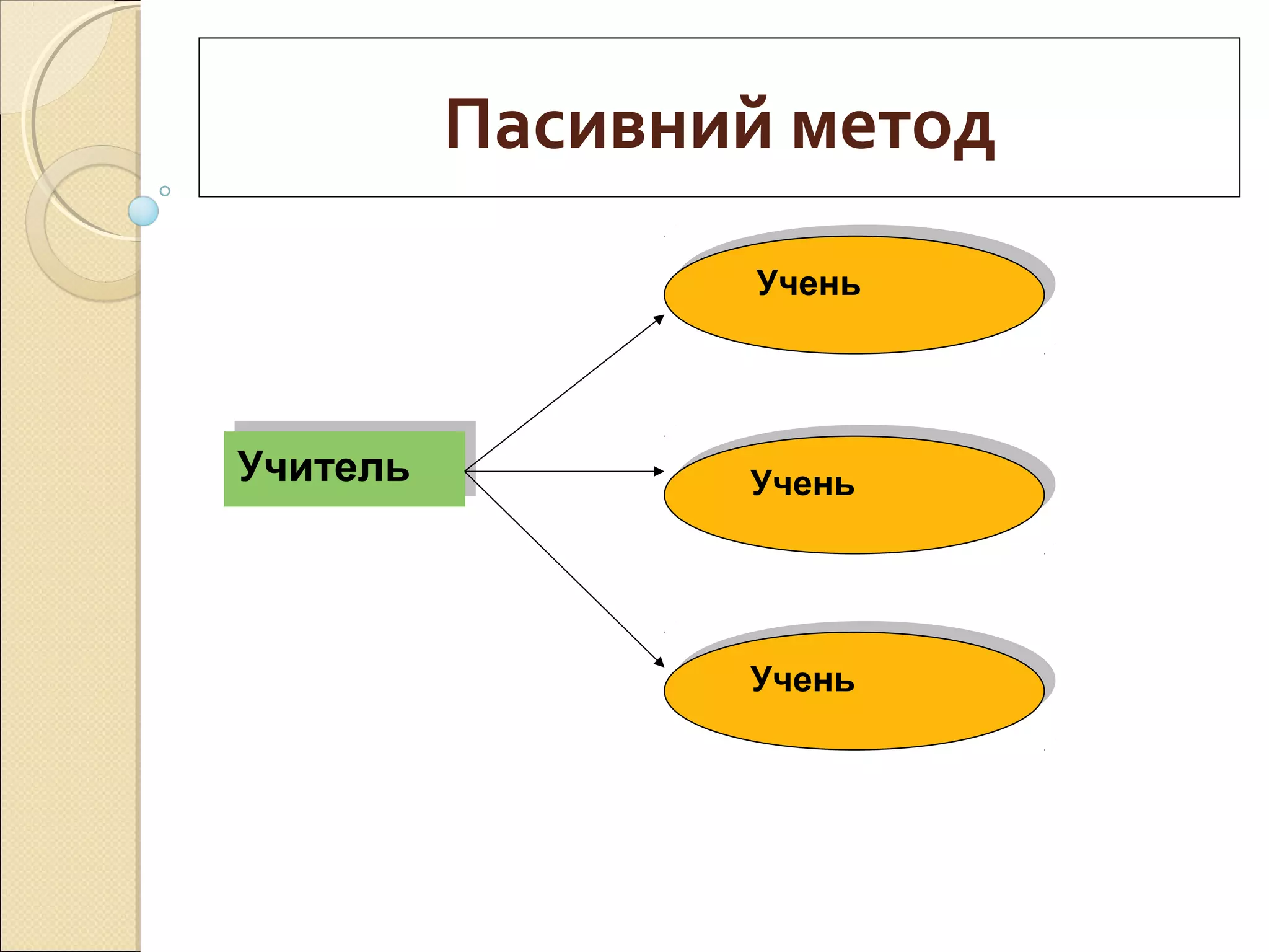Пасивний метод
УчительУчитель
УченьУчень
УченьУчень
УченьУчень
 