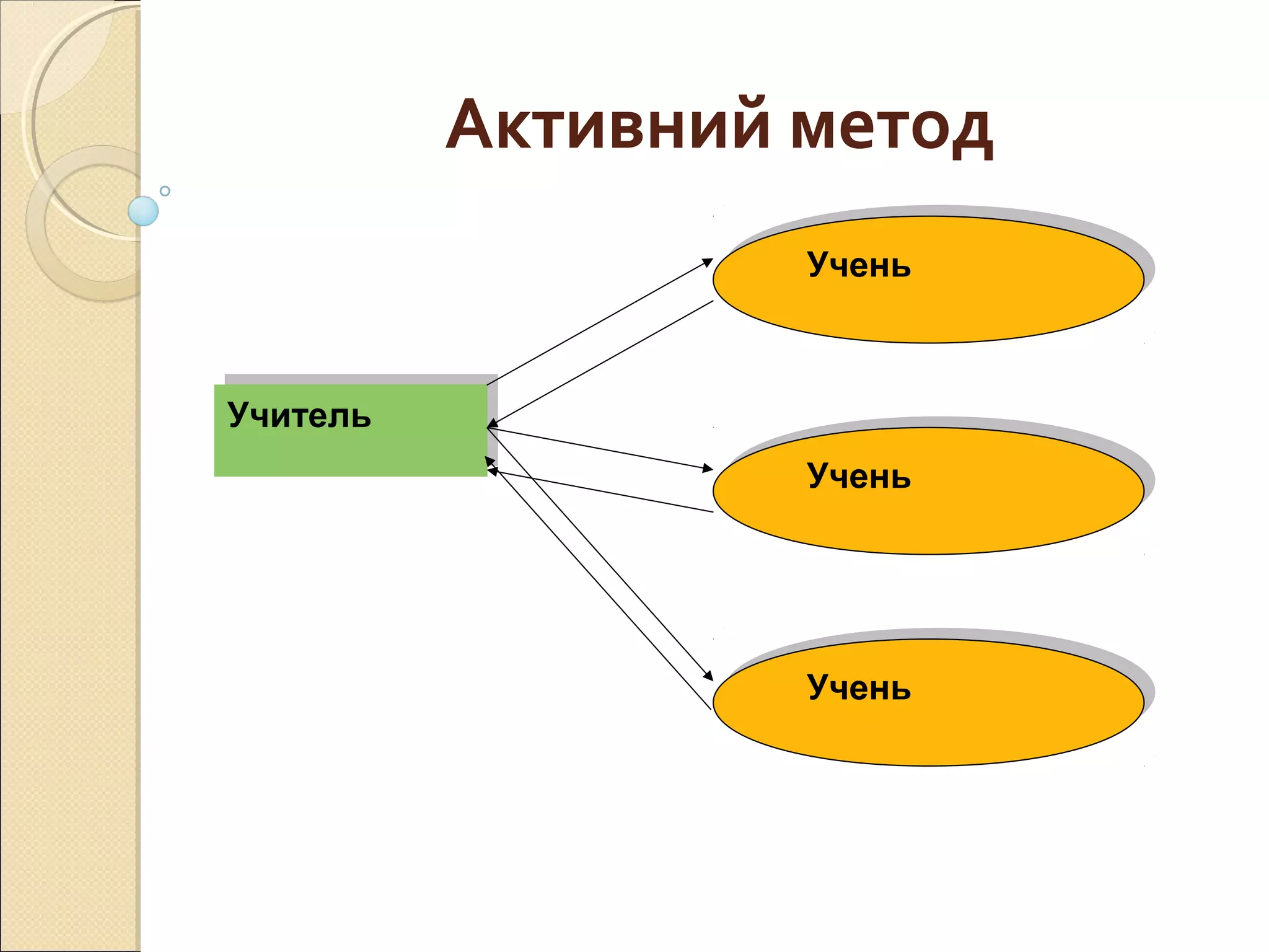 Активний метод
УчительУчитель
УченьУчень
УченьУчень
УченьУчень
 