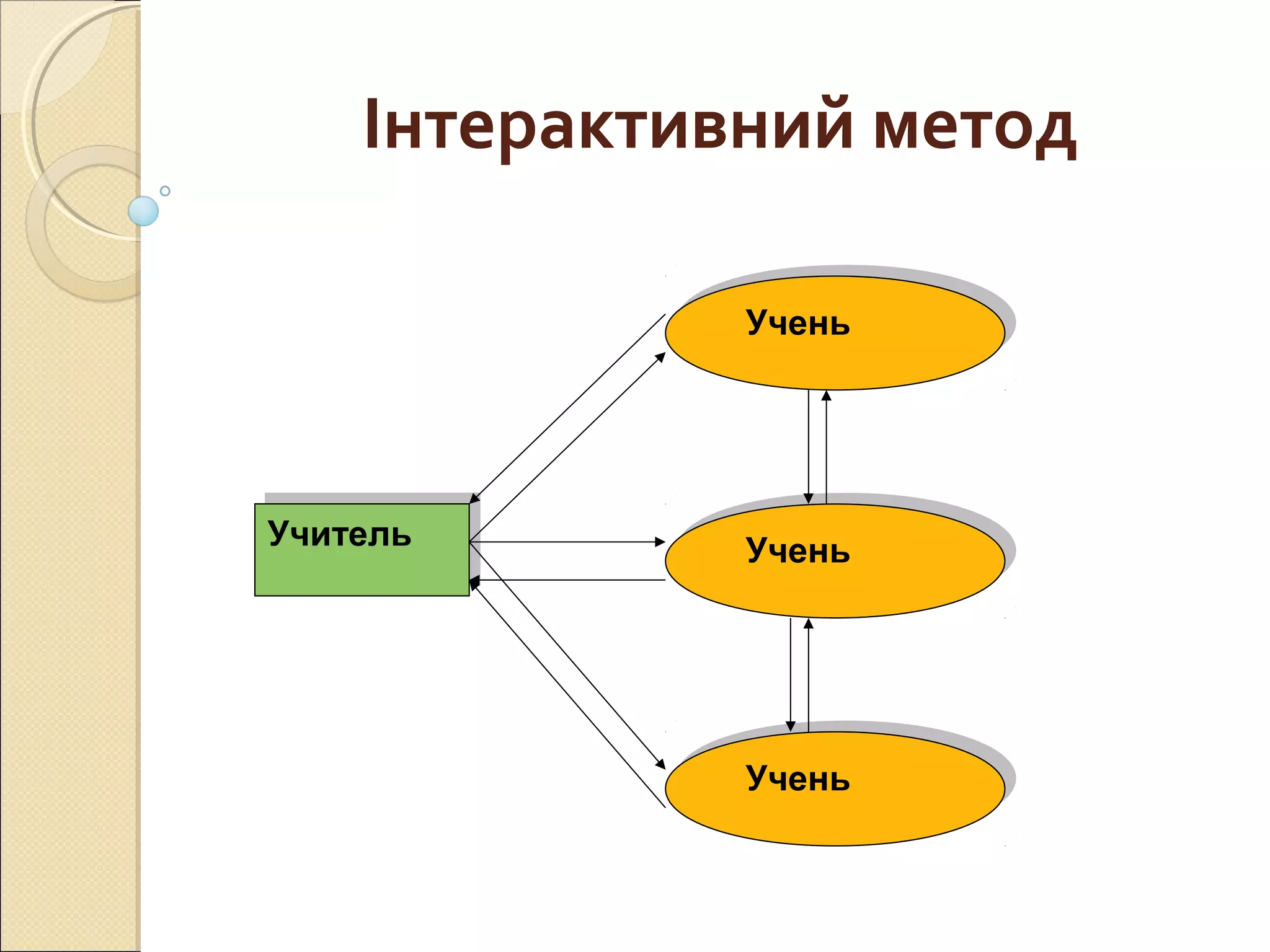 Інтерактивний метод
УчительУчитель
УченьУчень
УченьУчень
УченьУчень
 