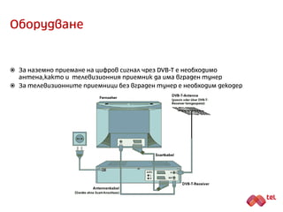 Оборудване
 За наземно приемане на цифров телевизионен сигнал е необходимо антена,
както и телевизионния приемник да има вграден тунер
 За телевизионните приемници без вграден тунер е необходим и декодер
 
