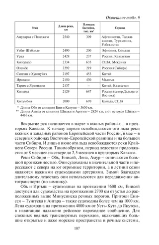 106 107
Реки
Длина реки,
км
Площадь
бассейна,
тыс. км2
Страны
Лена 4400 2490 Россия, Сибирь
Конго с Луалабой 4320 3690 ДР Конго, Республика
Конго
Макензи с Писом и
Финли
4241 1760 Канада
Нигер 4160 2092 Гвинея, Мали, Нигер,
Нигерия
Енисей 4092 2580 Россия, Сибирь
Муррей с Дарлингом 3750 1157 Австралия
Волга 3531 1360 Россия
Салуин 3200 325 Китай, Мьянма
Сан-Франсиску 3199 600 Бразилия
Инд 3180 960 Индия, Пакистан
Евфрат с Муратом 3065 673 Турция, Сирия, Ирак
Святого Лаврентия 3058 1290 Канада
Рио-Гранде (Рио-Бра-
во-дель-Норте)
3034 570 США, Мексика
Сырдарья с Нарыном 3019 219 Киргизия,
Таджикистан,
Узбекистан, Казахстан
Брахмапутра 2900 935 Китай, Индия,
Бангладеш
Дарлинг 2870 590 Австралия
Дунай 2860 817 Германия, Австрия,
Словакия, Венгрия,
Сербия, Румыния,
Украина
Юкон 2849 855 Канада, Аляска
Ганг 2700 1120 Индия, Бангладеш
Марамбиджи 2700 135 Австралия
Замбези 2660 1330 Ангола, Замбия,
Мозамбик
Токантинс 2639 770 Бразилия
Ориноко 2600 948 Бразилия, Венесуэла
Нельсон
со Скачеваном
2580 1467 Канада
Реки
Длина реки,
км
Площадь
бассейна,
тыс. км2
Страны
Амударья с Пянджем 2540 309 Афганистан, Таджи-
кистан, Туркмения,
Узбекистан
Уаби-Шэбэлле 2490 200 Эфиопия, Сомали
Урал 2428 237 Россия, Казахстан
Колорадо 2334 635 США, Мексика
Оленёк 2292 219 Россия (Сибирь)
Сицзян с Хуншуйхэ 2197 453 Китай
Иравади 2150 430 Мьянма
Тарим с Яркендом 2137 – Китай, Казахстан
Колыма 2129 647 Россия (север Дальнего
Востока)
Колумбия 2000 670 Канада, США
* Длина Оби от слияния Бии и Катуни – 3650 км.
** Длина Амура от слияния Шилки и Аргуни – 2824 км, а от истоков Шилки –
4416 км.
Вскрытие рек начинается в марте в южных районах – в пред-
горьях Кавказа. К началу апреля освобождаются ото льда реки
южных и западных районов Европейской части России, в мае – в
северных районах Восточно-Европейской равнины и на большей
части Сибири. И лишь в июне ото льда освобождаются реки Край-
него Севера России. Таким образом, период ледостава продолжа-
ется от 8 месяцев на севере до 2,5 месяцев в предгорьях Кавказа.
Реки Сибири – Обь, Енисей, Лена, Амур – отличаются боль-
шой протяженностью. Они судоходны в значительной части и пе-
ресекают с севера на юг огромные территории, а в летний сезон
являются важными судоходными артериями. Зимой благодаря
длительному ледоставу они используются для передвижения ав-
тотранспорта (по зимнику).
Обь и Иртыш – судоходные на протяжении 3600 км, Енисей
доступен для судоходства на протяжении 2700 км от устья до рас-
положенных выше Минусинска речных порогов. Притоки Ени-
сея – Тунгуска и Ангара – также судоходны более чем на 1000 км.
Лена судоходна на протяжении 4000 км от Усть-Кута до Якутска,
в навигацию налажено рейсовое пароходное сообщение. Для
сложных водных транспортных переходов, включающих боль-
шие открытые и даже морские пространства и речные системы,
Продолжение табл. 9 Окончание табл. 9
Copyright ОАО «ЦКБ «БИБКОМ» & ООО «Aгентство Kнига-Cервис»
 