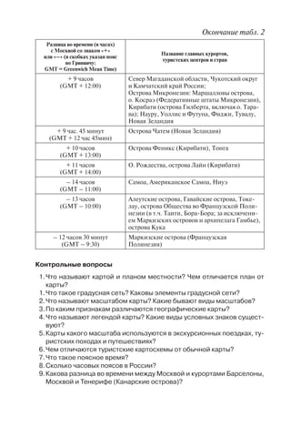 Разница во времени (в часах)
с Москвой со знаком «+»
или «–» (в скобках указан пояс
по Гринвичу:
GMT = Greenwich Mean Time)
Название главных курортов,
туристских центров и стран
+ 9 часов
(GMT + 12:00)
Север Магаданской области, Чукотский округ
и Камчатский край России;
Острова Микронезии: Маршалловы острова,
о. Косраэ (Федеративные штаты Микронезии),
Кирибати (острова Гилберта, включая о. Тара-
ва); Науру, Уоллис и Футуна, Фиджи, Тувалу,
Новая Зеландия
+ 9 час. 45 минут
(GMT + 12 час 45мин)
Острова Чатем (Новая Зеландия)
+ 10 часов
(GMT + 13:00)
Острова Феникс (Кирибати), Тонга
+ 11 часов
(GMT + 14:00)
О. Рождества, острова Лайн (Кирибати)
– 14 часов
(GMT – 11:00)
Самоа, Американское Самоа, Ниуэ
– 13 часов
(GMT – 10:00)
Алеутские острова, Гавайские острова, Токе-
лау, острова Общества во Французской Поли-
незии (в т.ч. Таити, Бора-Бора; за исключени-
ем Маркизских островов и архипелага Гамбье),
острова Кука
– 12 часов 30 минут
(GMT – 9:30)
Маркизские острова (Французская
Полинезия)
Êîíòðîëüíûå âîïðîñû
1.×òî íàçûâàþò êàðòîé è ïëàíîì ìåñòíîñòè? ×åì îòëè÷àåòñÿ ïëàí îò
êàðòû?
1.×òî òàêîå ãðàäóñíàÿ ñåòü? Êàêîâû ýëåìåíòû ãðàäóñíîé ñåòè?
2.×òî íàçûâàþò ìàñøòàáîì êàðòû? Êàêèå áûâàþò âèäû ìàñøòàáîâ?
3.Ïî êàêèì ïðèçíàêàì ðàçëè÷àþòñÿ ãåîãðàôè÷åñêèå êàðòû?
4.×òî íàçûâàþò ëåãåíäîé êàðòû? Êàêèå âèäû óñëîâíûõ çíàêîâ ñóùåñò-
âóþò?
5.Êàðòû êàêîãî ìàñøòàáà èñïîëüçóþòñÿ â ýêñêóðñèîííûõ ïîåçäêàõ, òó-
ðèñòñêèõ ïîõîäàõ è ïóòåøåñòâèÿõ?
6.×åì îòëè÷àþòñÿ òóðèñòñêèå êàðòîñõåìû îò îáû÷íîé êàðòû?
7.×òî òàêîå ïîÿñíîå âðåìÿ?
8.Ñêîëüêî ÷àñîâûõ ïîÿñîâ â Ðîññèè?
9.Êàêîâà ðàçíèöà âî âðåìåíè ìåæäó Ìîñêâîé è êóðîðòàìè Áàðñåëîíû,
Ìîñêâîé è Òåíåðèôå (Êàíàðñêèå îñòðîâà)?
Окончание табл. 2
Copyright ОАО «ЦКБ «БИБКОМ» & ООО «Aгентство Kнига-Cервис»
 