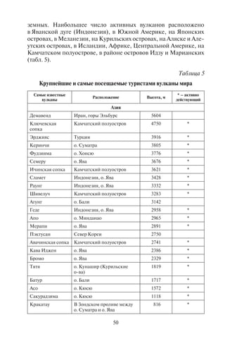 50 51
земных. Наибольшее число активных вулканов расположено
в Яванской дуге (Индонезия), в Южной Америке, на Японских
островах, в Меланезии, на Курильских островах, на Аляске и Але-
утских островах, в Исландии, Африке, Центральной Америке, на
Камчатском полуострове, в районе островов Идзу и Марианских
(табл. 5).
Таблица 5
Крупнейшие и самые посещаемые туристами вулканы мира
Самые известные
вулканы
Расположение Высота, м
* – активно
действующий
Азия
Демавенд Иран, горы Эльбурс 5604
Ключевская
сопка
Камчатский полуостров 4750 *
Эрджияс Турция 3916 *
Керинчи о. Суматра 3805 *
Фудзияма о. Хонсю 3776 *
Семеру о. Ява 3676 *
Ичинская сопка Камчатский полуостров 3621 *
Сламет Индонезия, о. Ява 3428 *
Раунг Индонезия, о. Ява 3332 *
Шивелуч Камчатский полуостров 3283 *
Агунг о. Бали 3142
Геде Индонезия, о. Ява 2958 *
Апо о. Минданао 2965 *
Мерапи о. Ява 2891 *
Пэктусан Север Кореи 2750
Авачинская сопка Камчатский полуостров 2741 *
Кава Иджен о. Ява 2386 *
Бромо о. Ява 2329 *
Тятя о. Кунашир (Курильские
о-ва)
1819 *
Батур о. Бали 1717 *
Асо о. Кюсю 1572 *
Сакурадзима о. Кюсю 1118 *
Кракатау В Зондском проливе между
о. Суматра и о. Ява
816 *
Самые известные
вулканы
Расположение Высота, м
* – активно
действующий
Антарктида
Эребус о. Росса 3794 *
Африка
Килиманджаро Граница Кении и Танзании 5895
Меру Танзания 4565
Карисимби Горы Рувензори на границе
Руанды и ДР Конго
4507
Камерун Камерун 4070 *
Тейде о. Тенерифе (Канарские
острова)
3718
Фогу Острова Зеленого мыса 2829 *
Европа
Этна о. Сицилия 3340 *
Хваннадаль-
схнукюр
о. Исландия 2119
Гекла о. Исландия 1491 *
Везувий Юг Италии 1277 *
Стромболи Юг Италии 926 *
Океания
Мауна-Кеа о. Гавайи 4205
Мауна-Лоа о. Гавайи 4166 *
Халеакала о. Мауи (Гавайи) 3035 *
Руапеху Северный остров Новой
Зеландии
2796 *
Таранаки
(Эгмонт)
Северный остров Новой
Зеландии
2517
Улавун о. Новая Британия (Папуа –
Новая Гвинея)
2300 *
Тонгариро Северный остров Новой
Зеландии
1986 *
Северная Америка
Орисаба Мексика 5747 *
Попокатепетль Мексика 5452 *
Санфорд Аляска 4949 *
Рейнир Каскадные горы (северо-
запад США)
4392 *
Продолжение табл. 5
Copyright ОАО «ЦКБ «БИБКОМ» & ООО «Aгентство Kнига-Cервис»
 