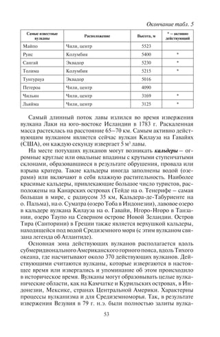 52 53
Самые известные
вулканы
Расположение Высота, м
* – активно
действующий
Шаста Каскадные горы 4317
Тахумулько Гватемала 4217 *
Акатенанго Гватемала 3976 *
Санта-Мария Гватемала 3788 *
Агуа Гватемала 3766 *
Бару Панама 3475
Ирасу Коста-Рика 3432 *
Худ Каскадные горы (северо-
запад США)
3424
Лассен-Пик Сьерра-Невада (Калифор-
ния, США)
3187 *
Илиамна Аляска 3053 *
Шишалдина Аляска, Алеутский хребет
(о. Унимак)
2857 *
Катмай Аляска, Алеутский хребет 2047 *
Исалько Сальвадор 1910 *
Суфриер о. Гваделупа 1467 *
Дьяблотен о. Доминика 1447 *
Монтань-Пеле о. Мартиника 1397 *
Суфриер о. Сент-Винсент 1234 *
Южная Америка
Льюльяйльяко Север Чили 6723 *
Сахама Боливия 6542 *
Коропуна Перу 6425
Ауканкильча Чили, север 6180
Сан-Педро Чили, север 6154 *
Чачани Юг Перу 6075
Гуальятири Чили, крайний север 6060
Ликанкабур Чили, север 5921
Котопакси (Кото-
пахи)
Эквадор 5897 *
Ольягуэ Чили, север 5869
Мисти Юг Перу 5822 *
Антисана Эквадор 5705
Самые известные
вулканы
Расположение Высота, м
* – активно
действующий
Майпо Чили, центр 5523
Руис Колумбия 5400 *
Сангай Эквадор 5230 *
Толима Колумбия 5215 *
Тунгурауа Эквадор 5016
Петероа Чили, центр 4090
Чильян Чили, центр 3169 *
Льяйма Чили, центр 3125 *
Самый длинный поток лавы излился во время извержения
вулкана Лаки на юго-востоке Исландии в 1783 г. Раскаленная
масса растеклась на расстояние 65–70 км. Самым активно дейст-
вующим вулканом является сейчас вулкан Килауэа на Гавайях
(США), он каждую секунду извергает 5 м3
лавы.
На месте потухших вулканов могут возникать кальдеры – ог-
ромные круглые или овальные впадины с крутыми ступенчатыми
склонами, образовавшиеся в результате обрушения, провала или
взрыва кратера. Такие кальдеры иногда заполнены водой (озе-
рами) или включают в себя влажную растительность. Наиболее
красивые кальдеры, привлекающие большое число туристов, рас-
положены на Канарских островах (Тейде на о. Тенерифе – самая
большая в мире, с радиусом 35 км, Кальдера-де-Табуриенте на
о. Пальма), на о. Суматра (озеро Тоба в Индонезии), лавовое озеро
в кальдере вулкана Килауэа на о. Гавайи, Нгоро-Нгоро в Танза-
нии, озеро Таупо на Северном острове Новой Зеландии. Остров
Тира (Санторини) в Греции также является верхушкой кальдеры,
находящейся под водой Средиземного моря (с этим вулканом свя-
зана легенда об Атлантиде).
Основная зона действующих вулканов располагается вдоль
субмеридионального Американского горного пояса, вдоль Тихого
океана, где насчитывают около 370 действующих вулканов. Дей-
ствующими считаются вулканы, которые извергаются в настоя-
щее время или извергались и упоминание об этом происходило
в историческое время. Вулканы могут образовывать целые вулка-
нические области, как на Камчатке и Курильских островах, в Ин-
донезии, Мексике, странах Центральной Америки. Характерны
процессы вулканизма и для Средиземноморья. Так, в результате
извержения Везувия в 79 г. н.э. были полностью залиты вулка-
Продолжение табл. 5 Окончание табл. 5
Copyright ОАО «ЦКБ «БИБКОМ» & ООО «Aгентство Kнига-Cервис»
 