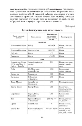 64 65
чано-галечные (на подгорных равнинах), суглинистые (на покров-
ных суглинках), солончаковые (в засоленных депрессиях вдоль
морских побережий). В Северной Африке каменистая пустыня
обозначается арабским словом гамада, или хамада; площади,
занятые песчаной пустыней, там же называют по-арабски эрг,
в Средней Азии – кум (на тюркских языках «песок»).
Таблица 6
Крупнейшие пустыни мира по частям света
Самые известные
пустыни
Расположение
Приблизитель-
ная площадь/
разные оценки,
тыс. км2
Характер грунта
Австралия
Большая Виктория Центр 647/ 424 Песок, соленые
озера
Большая Песчаная Северо-запад 400/ 360 Песок
Гибсона Центр 155 Песок
Симпсона Центр 145/ 170 Песок
Азия
Аравийская (Дахна
+ Руб-эль-Хали +
Нефуд + Вахиба)
Аравийский полу-
остров
2331 Песок, галечник,
скалы, гравий,
гипс
Гоби Юг Монголии
и север Китая
1300 Каменистая,
пески, такыры
Каракумы Туркмения 350 Песок
Кызылкум Узбекистан
и Казахстан
298 Песок
Такла-Макан Запад Китая
(Синьцзян)
270 Песок, солончаки
Деште-Кевир Центр Ирана 260 Солончаки,
такыры, галька,
соленые озера
Сирийская Сирия, Ирак,
Иордания
260 Каменистая,
пески
Тар Граница Индии
и Пакистана
200/ 92/ 446 Песок, солонча-
ки, такыры
Ордос Север Китая 91 Песок и глина,
солончаки
Деште-Лут Юго-восток Ирана 550 км × 200 км Скалы, глина,
щебень, галеч-
ник, соль, пески
Самые известные
пустыни
Расположение
Приблизитель-
ная площадь/
разные оценки,
тыс. км2
Характер грунта
Негев Юг Израиля 13 Каменистая,
песок
Америка
Большой Бассейн США (Невада,
Юта)
492/520 Каменистая,
песок, соленые
озера
Чиуауа Север Мексики
и юг США (штаты
Нью-Мексико
и Техас)
450 Скалы, песок
Сонора Мексика и США
(штаты Аризона
и Калифорния)
311 Скалы, песок
Атакама Север Чили 140 Песок, лава, со-
ляные бассейны
Мохаве США (юг Калифор-
нии)
65/ 57 Скалы, песок
Гуахира Граница Колумбии
и Венесуэлы
12 Песок
Африка
Сахара (в т.ч.
Тенере, Ливийская,
Нубийская)
Север Африки 8600/ 9000 Песок
Калахари Юг Африки 260 Песок
Намиб Юго-запад Африки 135/ 50 Песок
Синайская Северо-восток
Египта
25 Каменистая,
песок
В каменистых пустынях ветер не только выдувает мелкие час-
тицы, ветропесчаный поток обтачивает скалы, придает им при-
чудливые формы, разрушает и выравнивает поверхность.
В песчаных пустынях ветер образует барханы – холмы серпо-
видной формы, состоящие из сухого подвижного песка. Пески
легко перевиваются ветром, и барханы передвигаются, иногда
их скорость достигает 5 м/год. Барханные гряды могут состав-
лять в длину до 700 км, в высоту – до 500 м, в ширину – до 1 км.
Движение барханов замедляется или прекращается совсем, если
на склонах появляется растительность, которая укрепляет песок.
Окончание табл. 6
Copyright ОАО «ЦКБ «БИБКОМ» & ООО «Aгентство Kнига-Cервис»
 