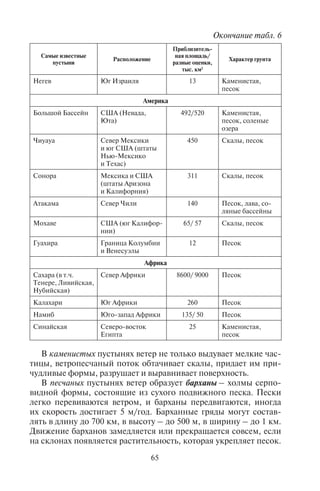 64 65
чано-галечные (на подгорных равнинах), суглинистые (на покров-
ных суглинках), солончаковые (в засоленных депрессиях вдоль
морских побережий). В Северной Африке каменистая пустыня
обозначается арабским словом гамада, или хамада; площади,
занятые песчаной пустыней, там же называют по-арабски эрг,
в Средней Азии – кум (на тюркских языках «песок»).
Таблица 6
Крупнейшие пустыни мира по частям света
Самые известные
пустыни
Расположение
Приблизитель-
ная площадь/
разные оценки,
тыс. км2
Характер грунта
Австралия
Большая Виктория Центр 647/ 424 Песок, соленые
озера
Большая Песчаная Северо-запад 400/ 360 Песок
Гибсона Центр 155 Песок
Симпсона Центр 145/ 170 Песок
Азия
Аравийская (Дахна
+ Руб-эль-Хали +
Нефуд + Вахиба)
Аравийский полу-
остров
2331 Песок, галечник,
скалы, гравий,
гипс
Гоби Юг Монголии
и север Китая
1300 Каменистая,
пески, такыры
Каракумы Туркмения 350 Песок
Кызылкум Узбекистан
и Казахстан
298 Песок
Такла-Макан Запад Китая
(Синьцзян)
270 Песок, солончаки
Деште-Кевир Центр Ирана 260 Солончаки,
такыры, галька,
соленые озера
Сирийская Сирия, Ирак,
Иордания
260 Каменистая,
пески
Тар Граница Индии
и Пакистана
200/ 92/ 446 Песок, солонча-
ки, такыры
Ордос Север Китая 91 Песок и глина,
солончаки
Деште-Лут Юго-восток Ирана 550 км × 200 км Скалы, глина,
щебень, галеч-
ник, соль, пески
Самые известные
пустыни
Расположение
Приблизитель-
ная площадь/
разные оценки,
тыс. км2
Характер грунта
Негев Юг Израиля 13 Каменистая,
песок
Америка
Большой Бассейн США (Невада,
Юта)
492/520 Каменистая,
песок, соленые
озера
Чиуауа Север Мексики
и юг США (штаты
Нью-Мексико
и Техас)
450 Скалы, песок
Сонора Мексика и США
(штаты Аризона
и Калифорния)
311 Скалы, песок
Атакама Север Чили 140 Песок, лава, со-
ляные бассейны
Мохаве США (юг Калифор-
нии)
65/ 57 Скалы, песок
Гуахира Граница Колумбии
и Венесуэлы
12 Песок
Африка
Сахара (в т.ч.
Тенере, Ливийская,
Нубийская)
Север Африки 8600/ 9000 Песок
Калахари Юг Африки 260 Песок
Намиб Юго-запад Африки 135/ 50 Песок
Синайская Северо-восток
Египта
25 Каменистая,
песок
В каменистых пустынях ветер не только выдувает мелкие час-
тицы, ветропесчаный поток обтачивает скалы, придает им при-
чудливые формы, разрушает и выравнивает поверхность.
В песчаных пустынях ветер образует барханы – холмы серпо-
видной формы, состоящие из сухого подвижного песка. Пески
легко перевиваются ветром, и барханы передвигаются, иногда
их скорость достигает 5 м/год. Барханные гряды могут состав-
лять в длину до 700 км, в высоту – до 500 м, в ширину – до 1 км.
Движение барханов замедляется или прекращается совсем, если
на склонах появляется растительность, которая укрепляет песок.
Окончание табл. 6
Copyright ОАО «ЦКБ «БИБКОМ» & ООО «Aгентство Kнига-Cервис»
 