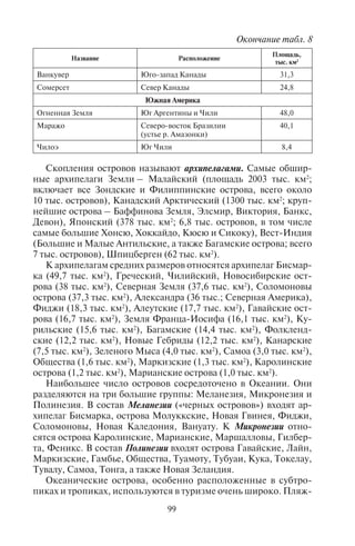98 99
Название Расположение
Площадь,
тыс. км2
Сокотра К востоку от Африки 3,6
Реюньон Юго-восток 2,5
Европа
Великобритания Запад 229,9
Исландия Северо-запад 102,8
Ирландия Запад 84,4
Сицилия Италия 25,4
Сардиния Италия 23,8
Корсика Франция 8,7
Крит Греция 8,3
Зеландия Дания 7,0
Океания
Новая Гвинея Меланезия 792,5
Южный Новая Зеландия 150,5
Северный Новая Зеландия 114,7
Тасмания К юго-востоку от Австралии 67,9
Новая Британия Папуа – Новая Гвинея 36,5
Новая Каледония Меланезия 16,8
Новая Ирландия Меланезия 8,7
Северная Америка
Гренландия Северо-восток 2176
Баффинова Земля Север Канады 507,5
Виктория Север Канады 217,3
Элсмир Север Канады 196,2
Ньюфаундленд Восток Канады 108,9
Куба Большие Антильские острова 105,0
Гаити Большие Антильские острова 76,2
Банкс Север Канады 70,0
Девон Север Канады 55,2
Аксель-Хейберг Север Канады 43,2
Мелвилл Север Канады 42,1
Саутгемптон Север Канады 41,2
Принца Уэльского Север Канады 36,8
Название Расположение
Площадь,
тыс. км2
Ванкувер Юго-запад Канады 31,3
Сомерсет Север Канады 24,8
Южная Америка
Огненная Земля Юг Аргентины и Чили 48,0
Маражо Северо-восток Бразилии
(устье р. Амазонки)
40,1
Чилоэ Юг Чили 8,4
Скопления островов называют архипелагами. Самые обшир-
ные архипелаги Земли – Малайский (площадь 2003 тыс. км2
;
включает все Зондские и Филиппинские острова, всего около
10 тыс. островов), Канадский Арктический (1300 тыс. км2
; круп-
нейшие острова – Баффинова Земля, Элсмир, Виктория, Банкс,
Девон), Японский (378 тыс. км2
; 6,8 тыс. островов, в том числе
самые большие Хонсю, Хоккайдо, Кюсю и Сикоку), Вест-Индия
(Большие и Малые Антильские, а также Багамские острова; всего
7 тыс. островов), Шпицберген (62 тыс. км2
).
К архипелагам средних размеров относятся архипелаг Бисмар-
ка (49,7 тыс. км2
), Греческий, Чилийский, Новосибирские ост-
рова (38 тыс. км2
), Северная Земля (37,6 тыс. км2
), Соломоновы
острова (37,3 тыс. км2
), Александра (36 тыс.; Северная Америка),
Фиджи (18,3 тыс. км2
), Алеутские (17,7 тыс. км2
), Гавайские ост-
рова (16,7 тыс. км2
), Земля Франца-Иосифа (16,1 тыс. км2
), Ку-
рильские (15,6 тыс. км2
), Багамские (14,4 тыс. км2
), Фолкленд-
ские (12,2 тыс. км2
), Новые Гебриды (12,2 тыс. км2
), Канарские
(7,5 тыс. км2
), Зеленого Мыса (4,0 тыс. км2
), Самоа (3,0 тыс. км2
),
Общества (1,6 тыс. км2
), Маркизские (1,3 тыс. км2
), Каролинские
острова (1,2 тыс. км2
), Марианские острова (1,0 тыс. км2
).
Наибольшее число островов сосредоточено в Океании. Они
разделяются на три большие группы: Меланезия, Микронезия и
Полинезия. В состав Меланезии («черных островов») входят ар-
хипелаг Бисмарка, острова Молуккские, Новая Гвинея, Фиджи,
Соломоновы, Новая Каледония, Вануату. К Микронезии отно-
сятся острова Каролинские, Марианские, Маршалловы, Гилбер-
та, Феникс. В состав Полинезии входят острова Гавайские, Лайн,
Маркизские, Гамбье, Общества, Туамоту, Тубуаи, Кука, Токелау,
Тувалу, Самоа, Тонга, а также Новая Зеландия.
Океанические острова, особенно расположенные в субтро-
пиках и тропиках, используются в туризме очень широко. Пляж-
Продолжение табл. 8 Окончание табл. 8
Copyright ОАО «ЦКБ «БИБКОМ» & ООО «Aгентство Kнига-Cервис»
 