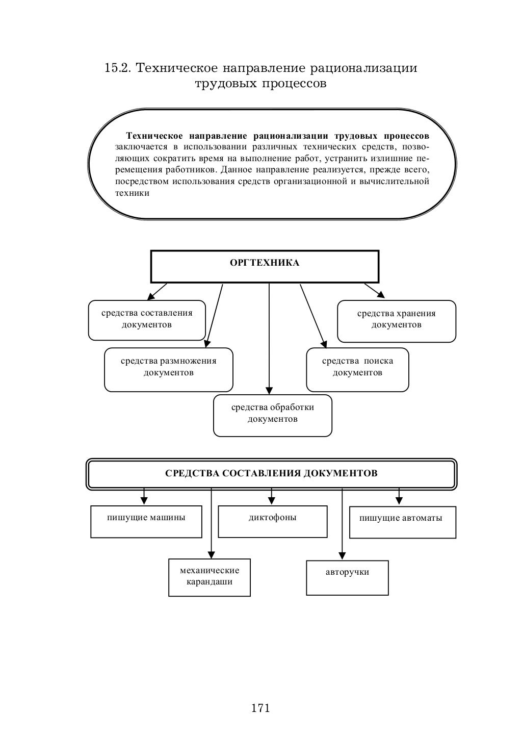 Профессиональные схемы