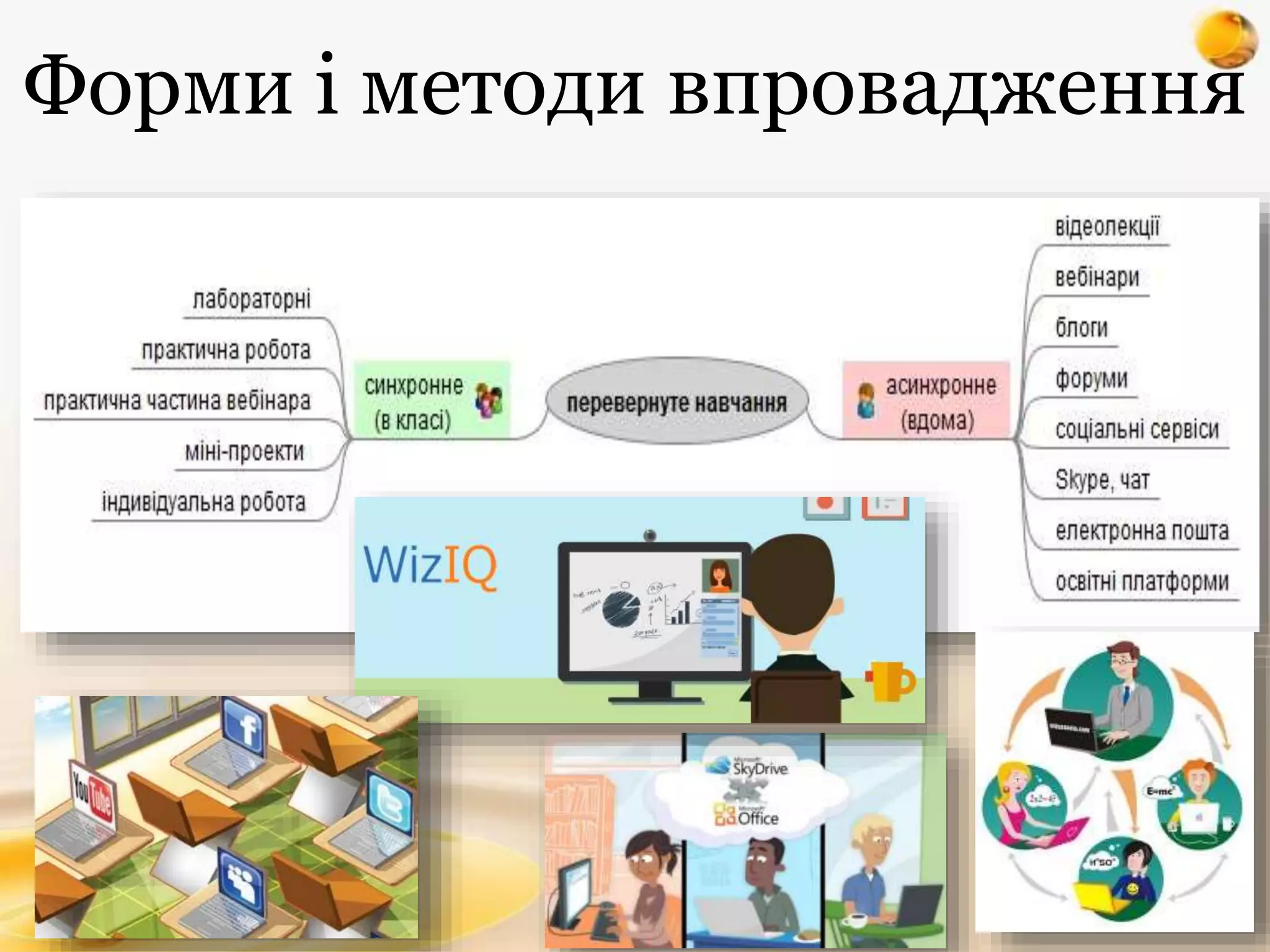 Форми і методи впровадження
 